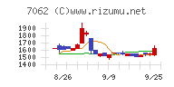 フレアス