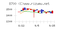 丸八証券