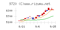 ホテル、ニューグランド