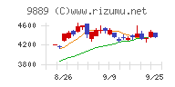 ＪＢＣＣホールディングス