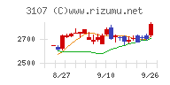 ダイワボウホールディングス