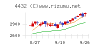 ウイングアーク１ｓｔ