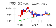 楽天グループ