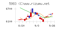 イワブチ