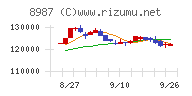 ジャパンエクセレント投資法人