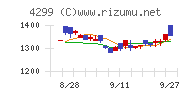 ハイマックス