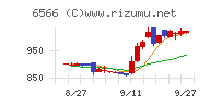 要興業