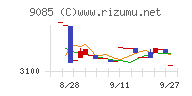 北海道中央バス