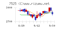 リックス