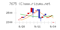 セントラルフォレストグループ