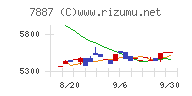 南海プライウッド