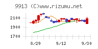 日邦産業