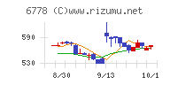 アルチザネットワークス