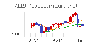 ハルメクホールディングス