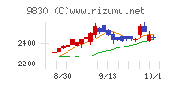 トラスコ中山