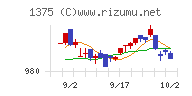 雪国まいたけ