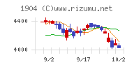 大成温調