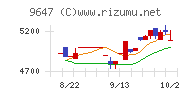 協和コンサルタンツ