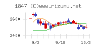 イチケン