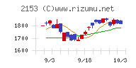 Ｅ・Ｊホールディングス