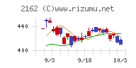 ｎｍｓホールディングス