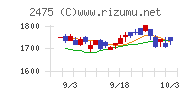 ＷＤＢホールディングス