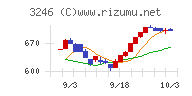 コーセーアールイー