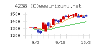 ミライアル