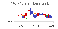 ハイブリッドテクノロジーズ