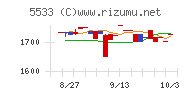 エリッツホールディングス