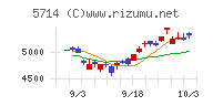 ＤＯＷＡホールディングス