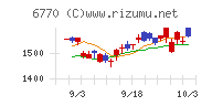 アルプスアルパイン