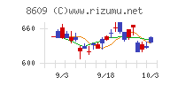 岡三証券グループ