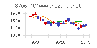 極東証券