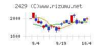 ワールドホールディングス