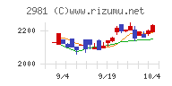 ランディックス