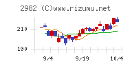 ＡＤワークスグループ