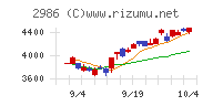 ＬＡホールディングス