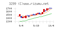 ムゲンエステート