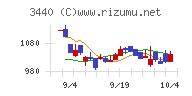 日創プロニティ