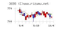 ＣＲＩ・ミドルウェア