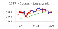 Ｕｂｉｃｏｍホールディングス