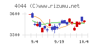 セントラル硝子