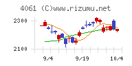 デンカ