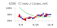 ＣＬホールディングス