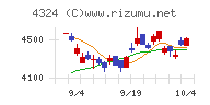 電通グループ