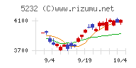 住友大阪セメント