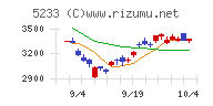 太平洋セメント