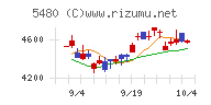 日本冶金工業