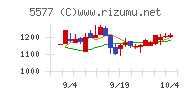 アイデミー